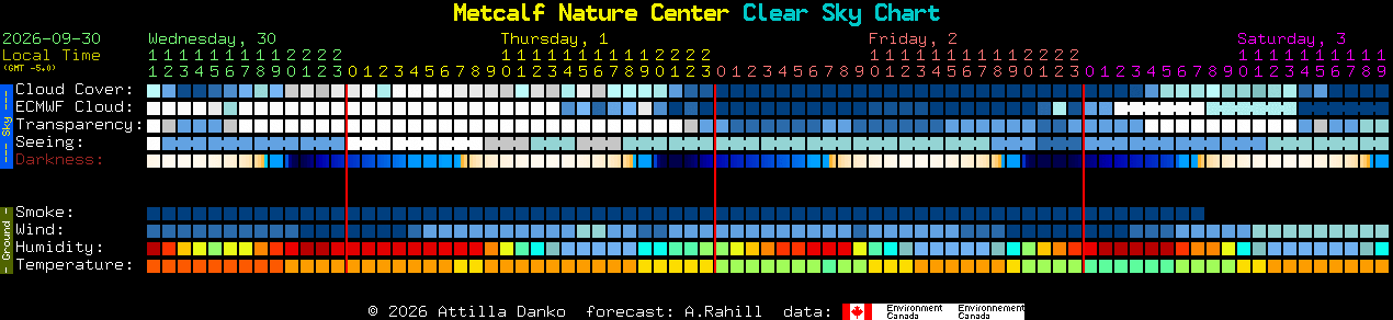 Current forecast for Metcalf Nature Center Clear Sky Chart