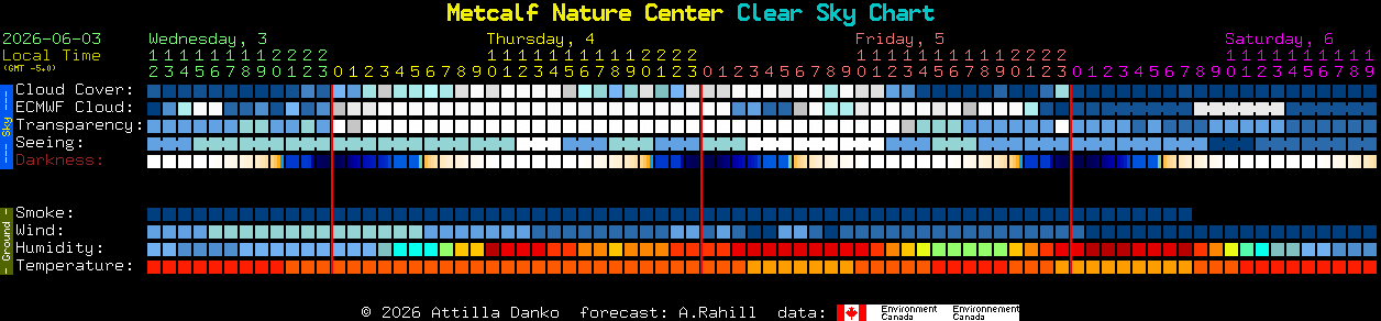 Current forecast for Metcalf Nature Center Clear Sky Chart