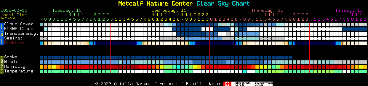 Current forecast for Metcalf Nature Center Clear Sky Chart
