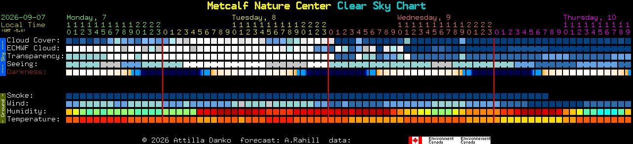 Current forecast for Metcalf Nature Center Clear Sky Chart