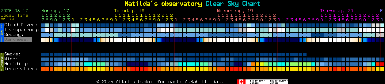 Current forecast for Matilda's observatory Clear Sky Chart