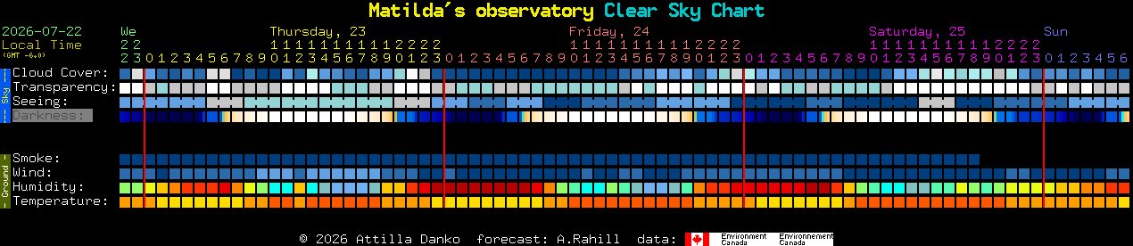 Current forecast for Matilda's observatory Clear Sky Chart