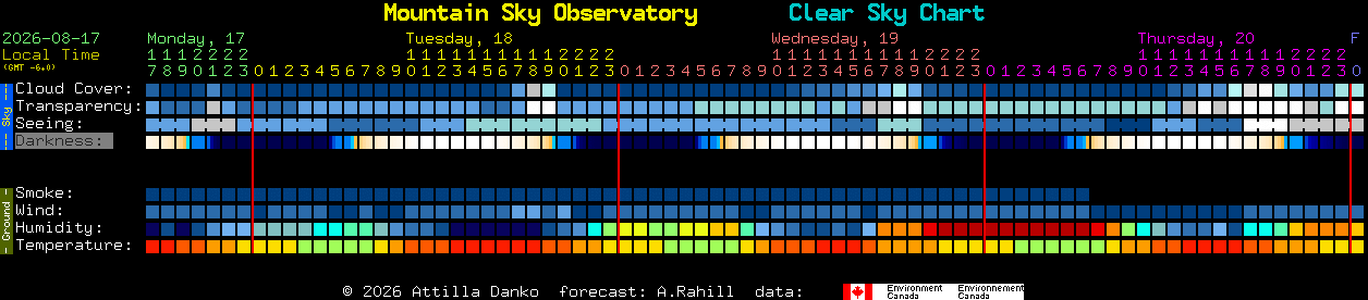 Current forecast for Mountain Sky Observatory Clear Sky Chart