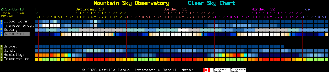Current forecast for Mountain Sky Observatory Clear Sky Chart