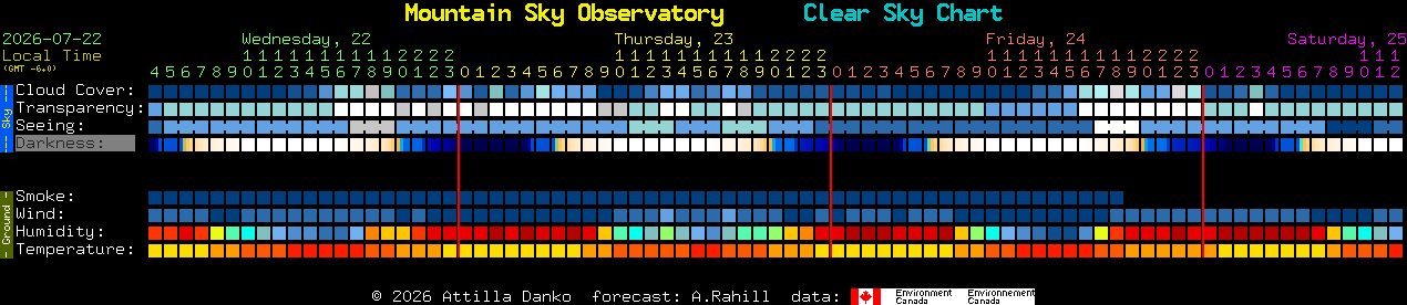 Current forecast for Mountain Sky Observatory Clear Sky Chart