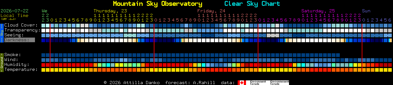 Current forecast for Mountain Sky Observatory Clear Sky Chart