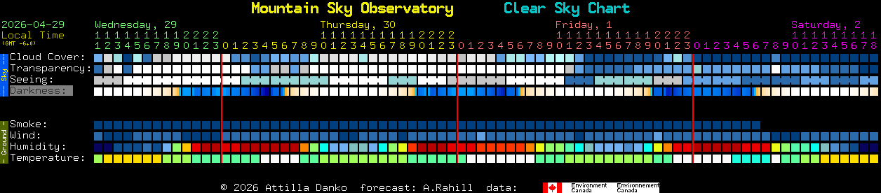 Current forecast for Mountain Sky Observatory Clear Sky Chart