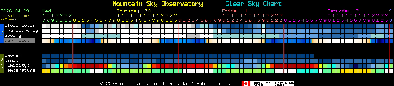 Current forecast for Mountain Sky Observatory Clear Sky Chart