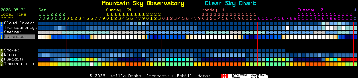 Current forecast for Mountain Sky Observatory Clear Sky Chart