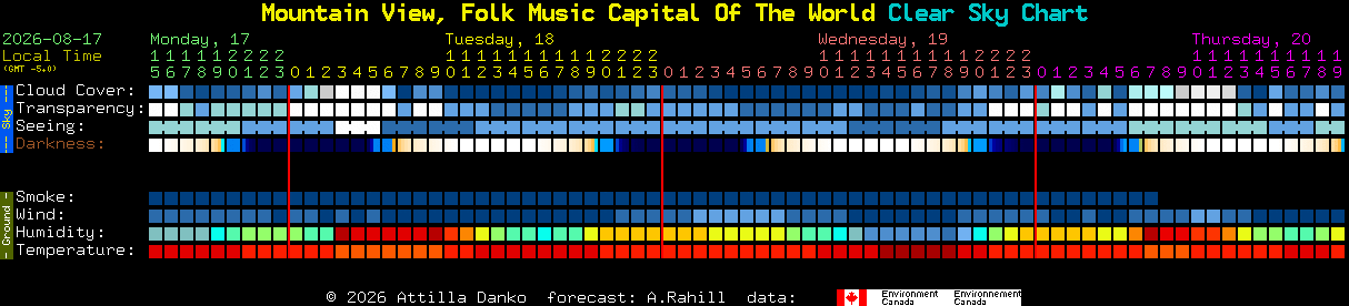 Current forecast for Mountain View, Folk Music Capital Of The World Clear Sky Chart