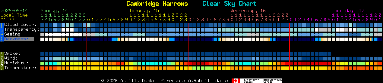 Current forecast for Cambridge Narrows Clear Sky Chart