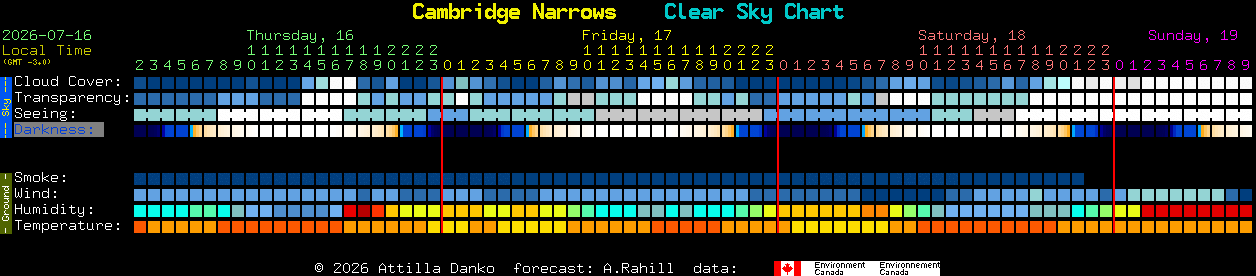 Current forecast for Cambridge Narrows Clear Sky Chart