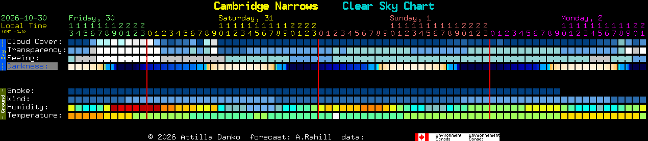 Current forecast for Cambridge Narrows Clear Sky Chart