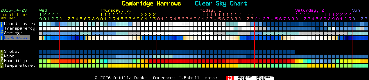 Current forecast for Cambridge Narrows Clear Sky Chart