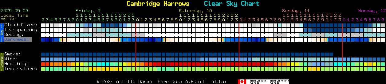 Current forecast for Cambridge Narrows Clear Sky Chart
