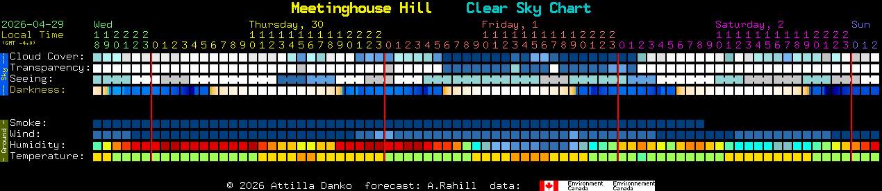Current forecast for Meetinghouse Hill Clear Sky Chart