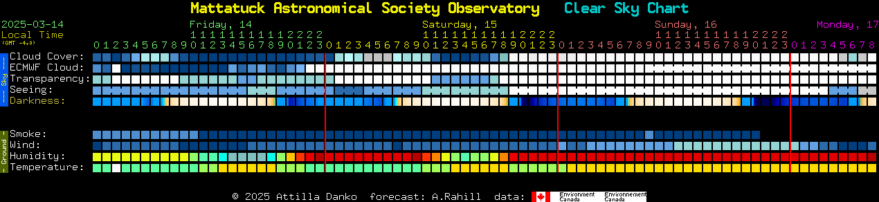 Current forecast for Mattatuck Astronomical Society Observatory Clear Sky Chart