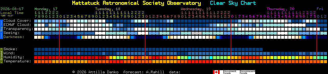 Current forecast for Mattatuck Astronomical Society Observatory Clear Sky Chart