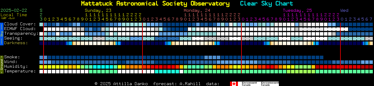 Current forecast for Mattatuck Astronomical Society Observatory Clear Sky Chart