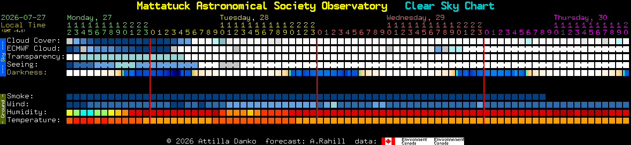 Current forecast for Mattatuck Astronomical Society Observatory Clear Sky Chart