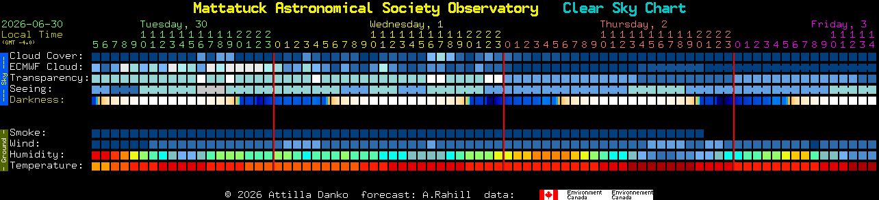 Current forecast for Mattatuck Astronomical Society Observatory Clear Sky Chart
