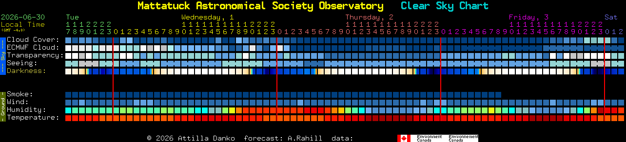 Current forecast for Mattatuck Astronomical Society Observatory Clear Sky Chart