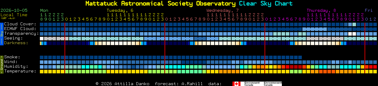 Current forecast for Mattatuck Astronomical Society Observatory Clear Sky Chart