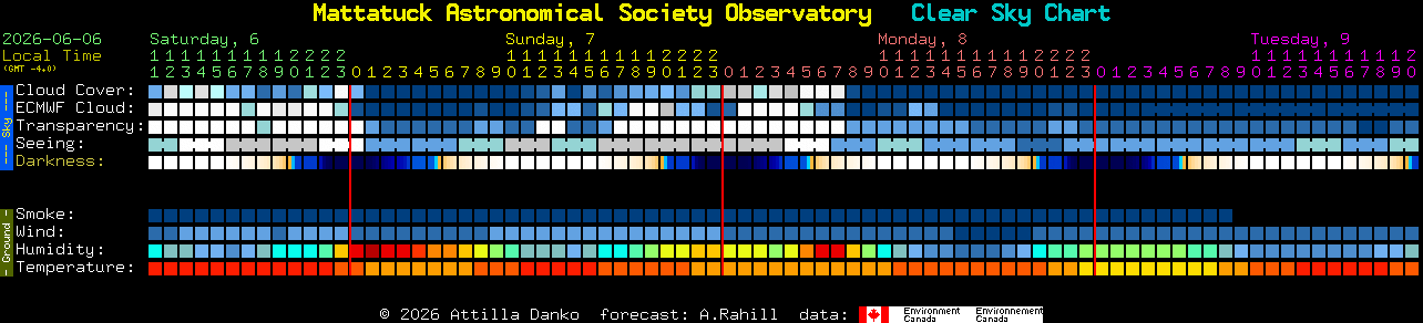 Current forecast for Mattatuck Astronomical Society Observatory Clear Sky Chart