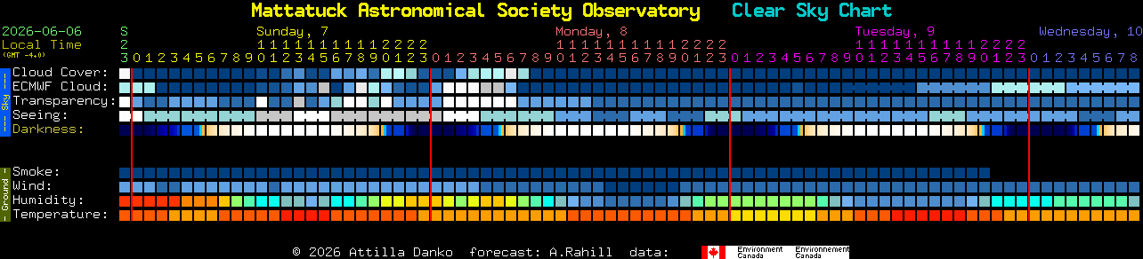 Current forecast for Mattatuck Astronomical Society Observatory Clear Sky Chart