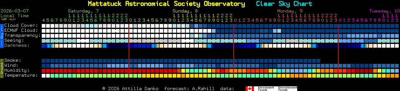Current forecast for Mattatuck Astronomical Society Observatory Clear Sky Chart