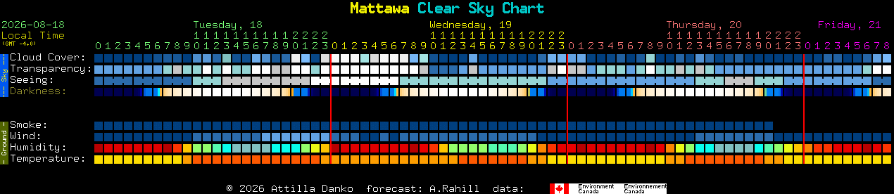 Current forecast for Mattawa Clear Sky Chart