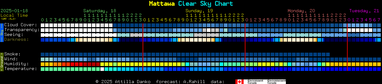 Current forecast for Mattawa Clear Sky Chart