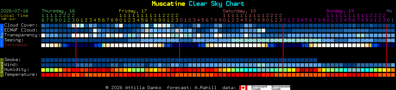 Current forecast for Muscatine Clear Sky Chart