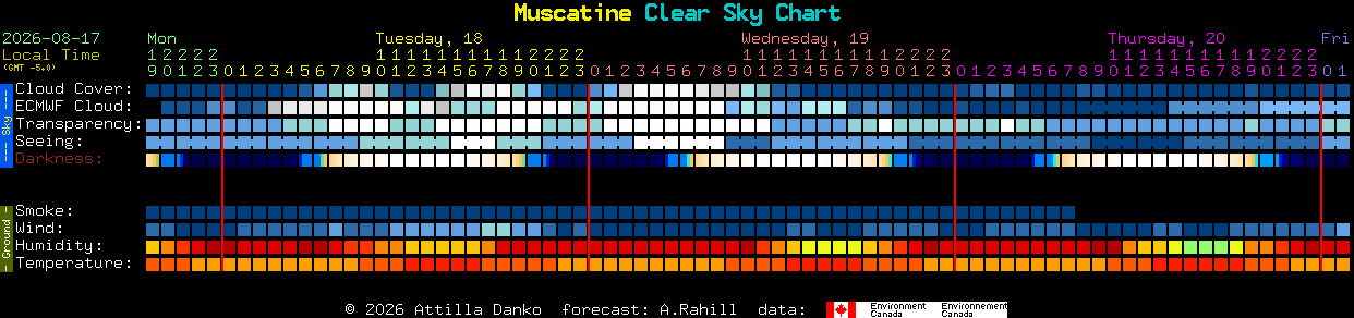 Current forecast for Muscatine Clear Sky Chart