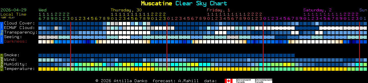 Current forecast for Muscatine Clear Sky Chart