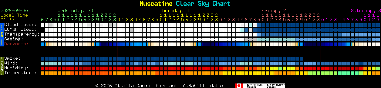 Current forecast for Muscatine Clear Sky Chart