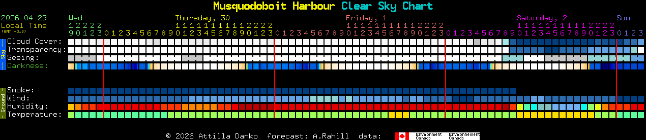 Current forecast for Musquodoboit Harbour Clear Sky Chart