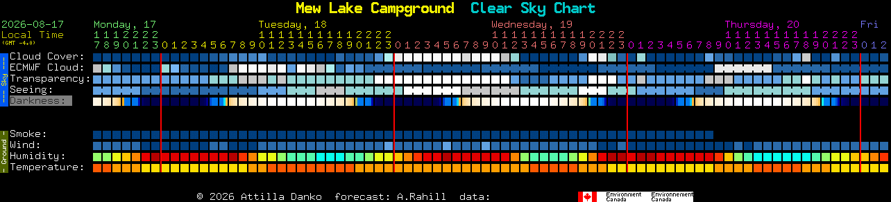 Current forecast for Mew Lake Campground Clear Sky Chart