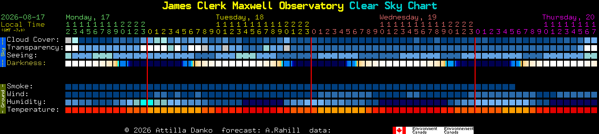 Current forecast for James Clerk Maxwell Observatory Clear Sky Chart