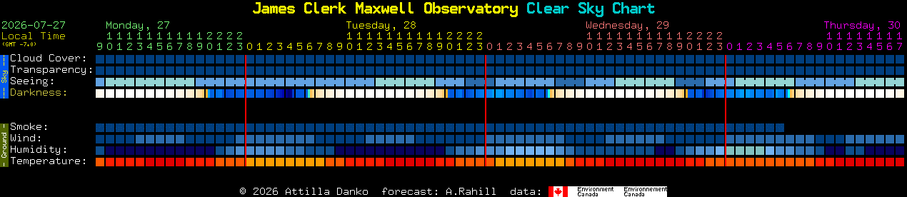 Current forecast for James Clerk Maxwell Observatory Clear Sky Chart