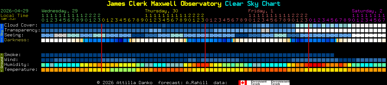 Current forecast for James Clerk Maxwell Observatory Clear Sky Chart