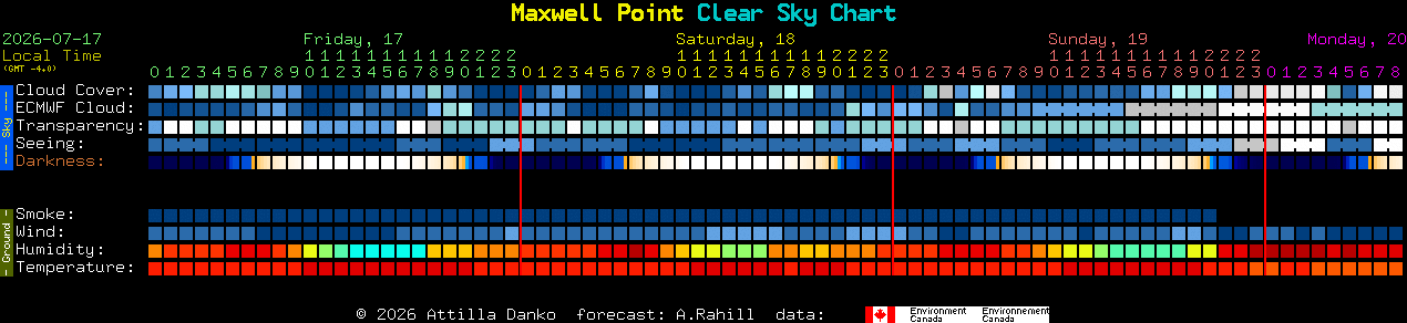 Current forecast for Maxwell Point Clear Sky Chart