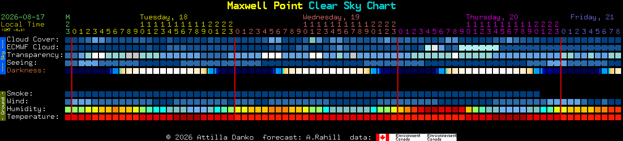 Current forecast for Maxwell Point Clear Sky Chart