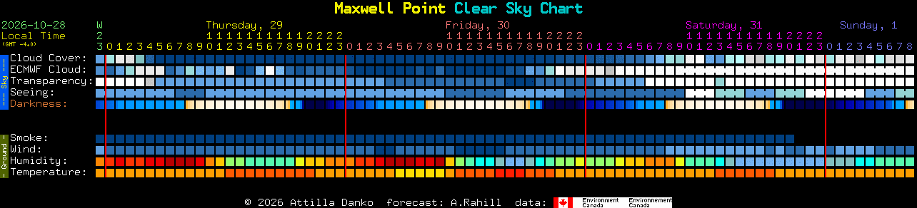Current forecast for Maxwell Point Clear Sky Chart