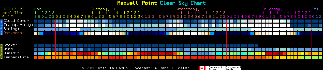 Current forecast for Maxwell Point Clear Sky Chart