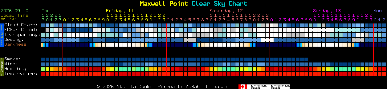 Current forecast for Maxwell Point Clear Sky Chart