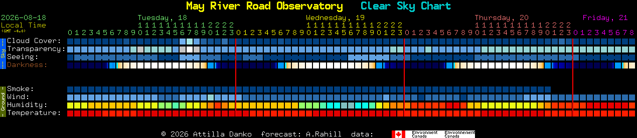 Current forecast for May River Road Observatory Clear Sky Chart