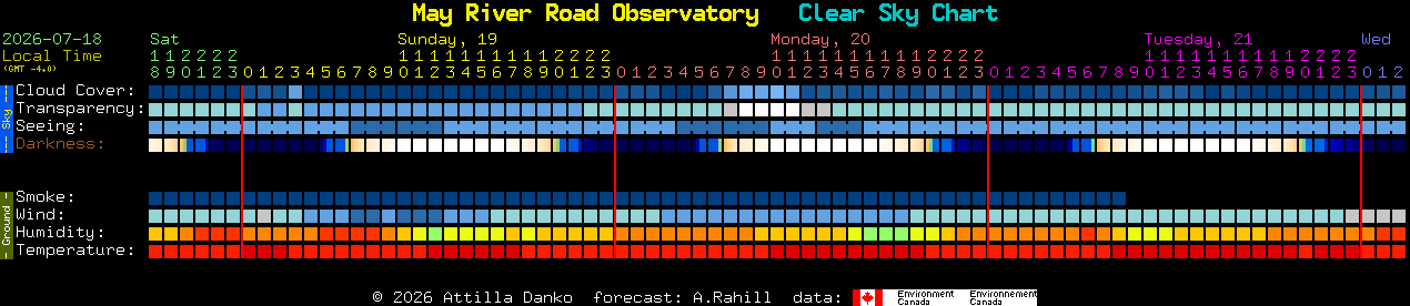 Current forecast for May River Road Observatory Clear Sky Chart