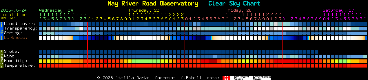 Current forecast for May River Road Observatory Clear Sky Chart