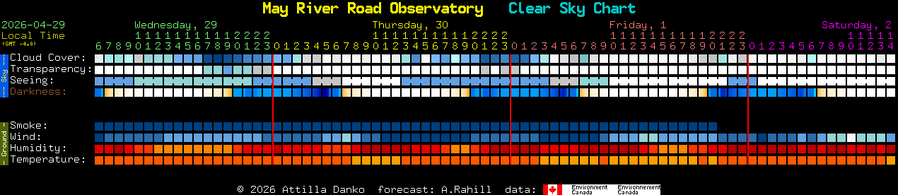 Current forecast for May River Road Observatory Clear Sky Chart